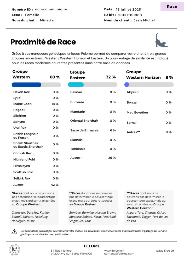 5-rapport-proximite